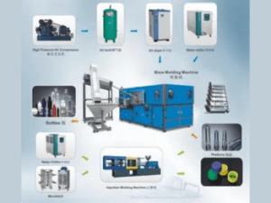 automatic blow molding machines