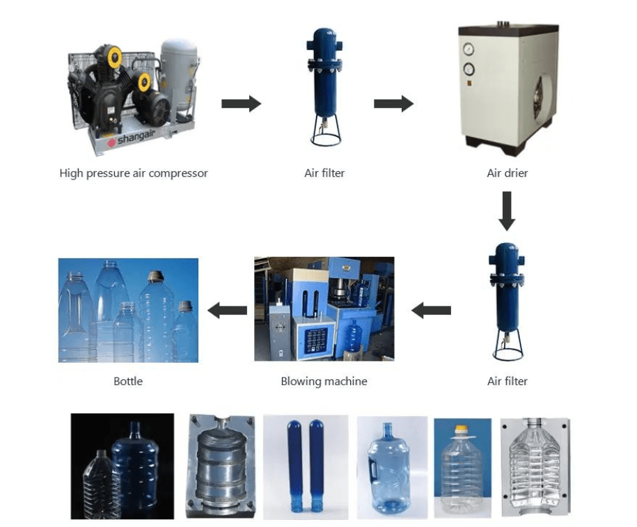 5 gallon plastic bottle making machine